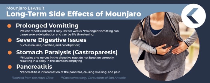 Mounjaro Lawsuit - June 2025 Update | King Law