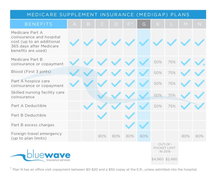 Cigna Medical Coverage Policy