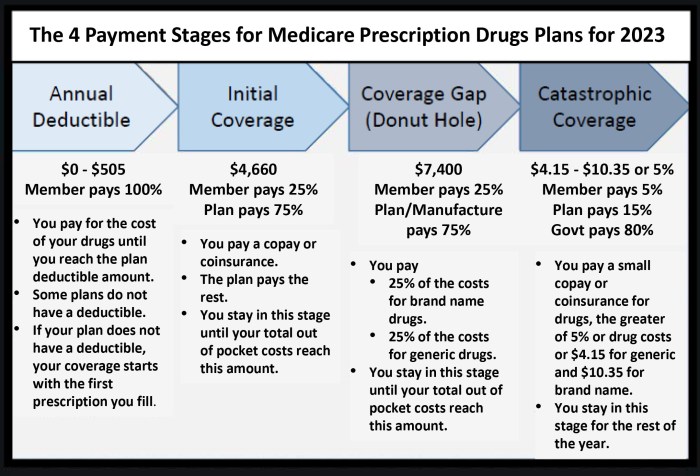 Aetna Medicare Advantage Plans 2025 Providers - Ayaan Zara