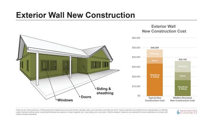Fire Resistant House Siding Material