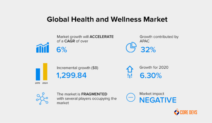 The Future of Wellness: Emerging Trends and Insights - YouTube